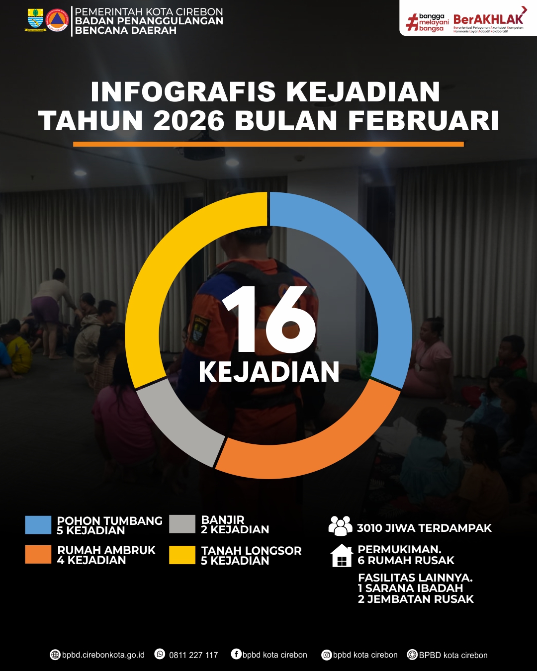Infografis Kejadian Bulan Februari 2026